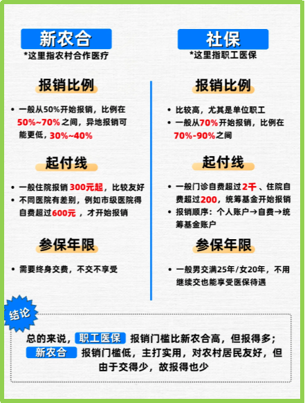 长兴最新医保5%与9%的区别方法分析(最方便真实的长兴医保10%和55%的区别方法)