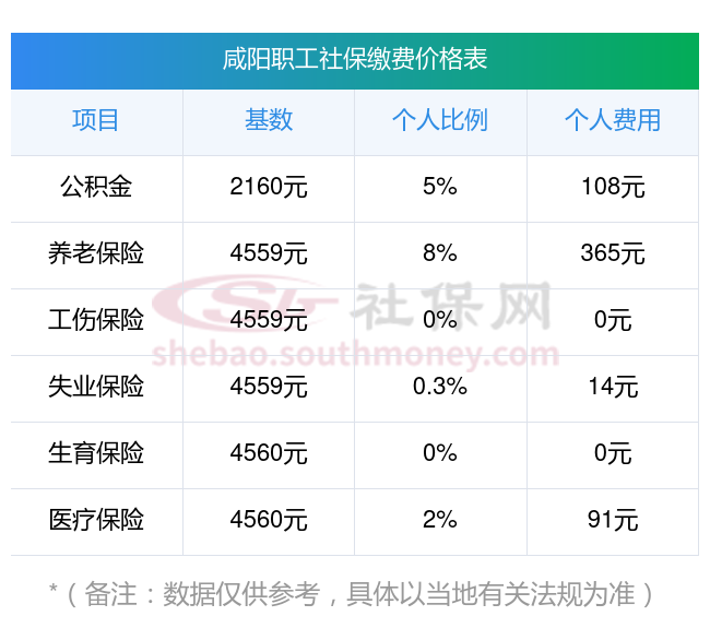 长兴最新社保卡有8000可以取现多少方法分析(最方便真实的长兴社保能不能取出来方法)