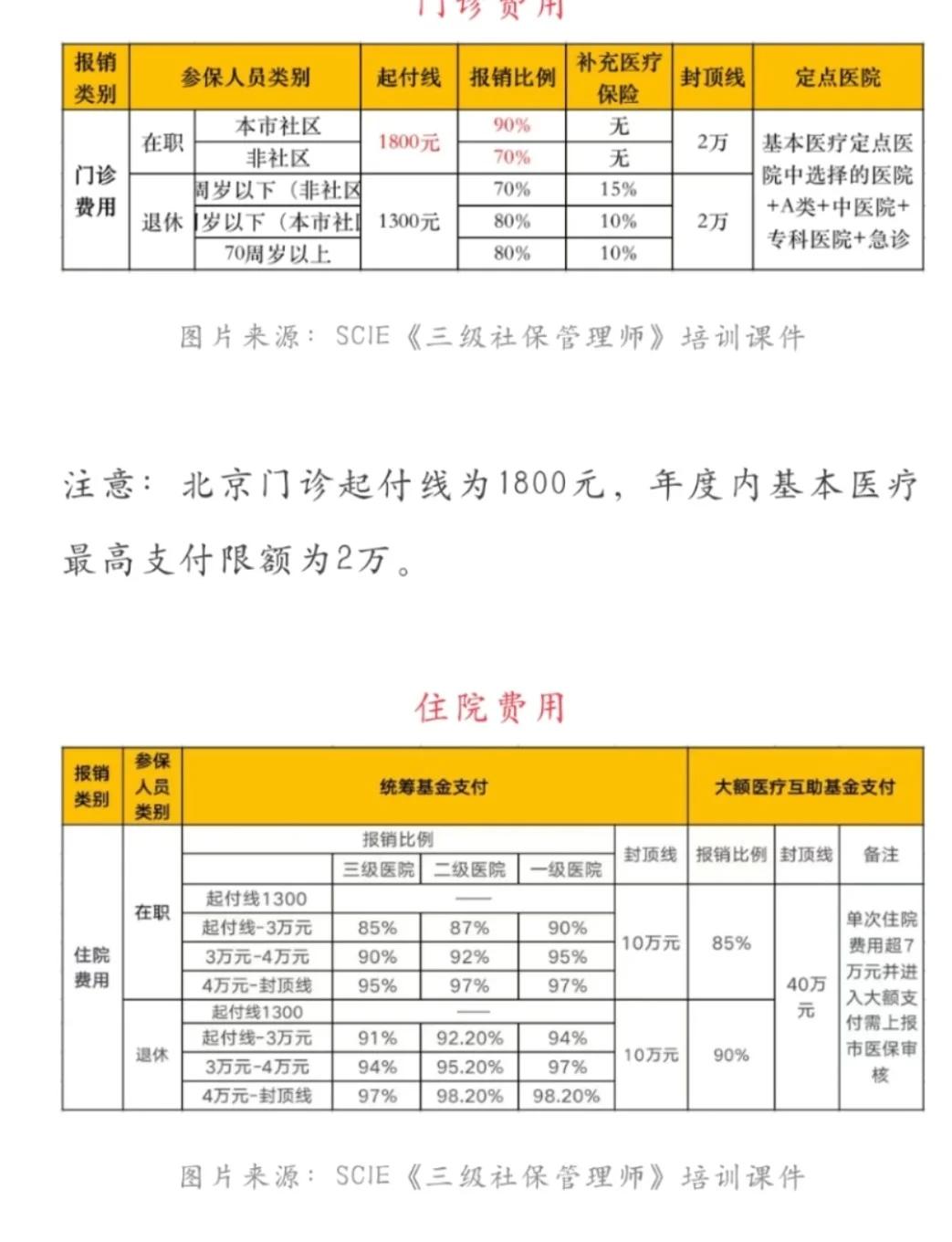 长兴最新医保现金报销多久到账方法分析(最方便真实的长兴医保报销是现金结算吗方法)