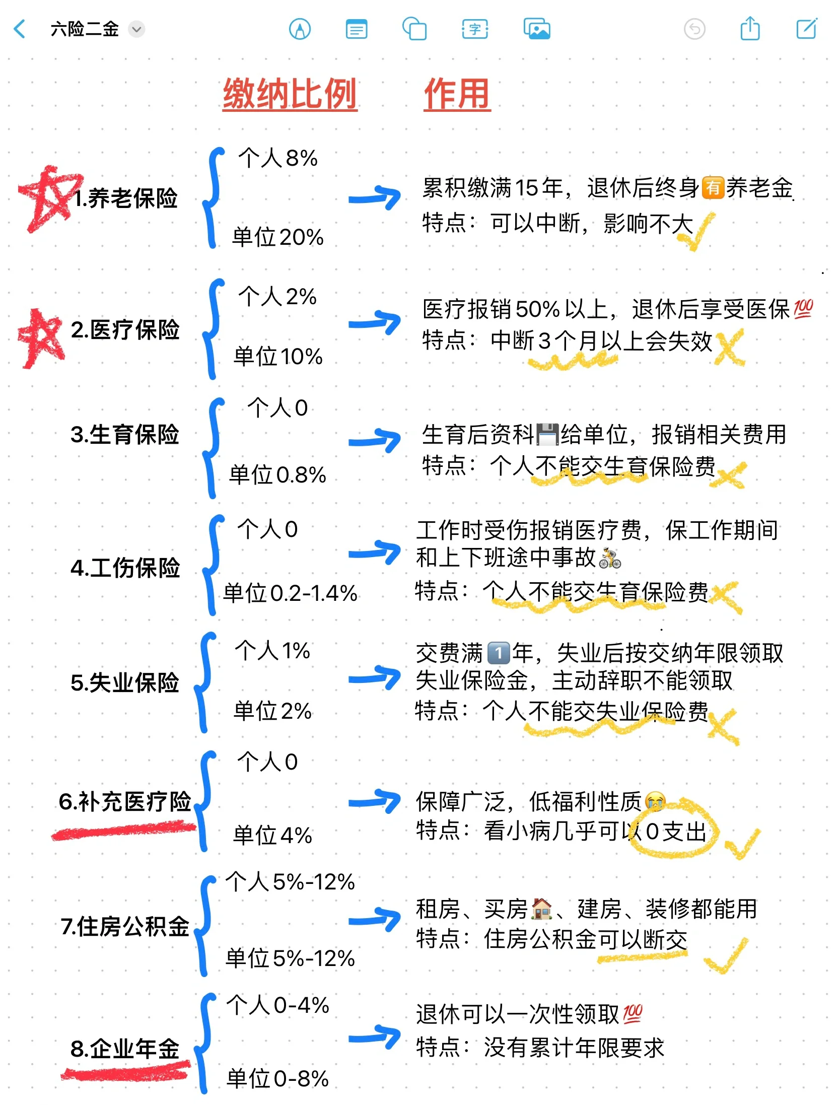 长兴最新医疗保险60%和100%区别方法分析(最方便真实的长兴医保缴费比例60%和100%的区别方法)