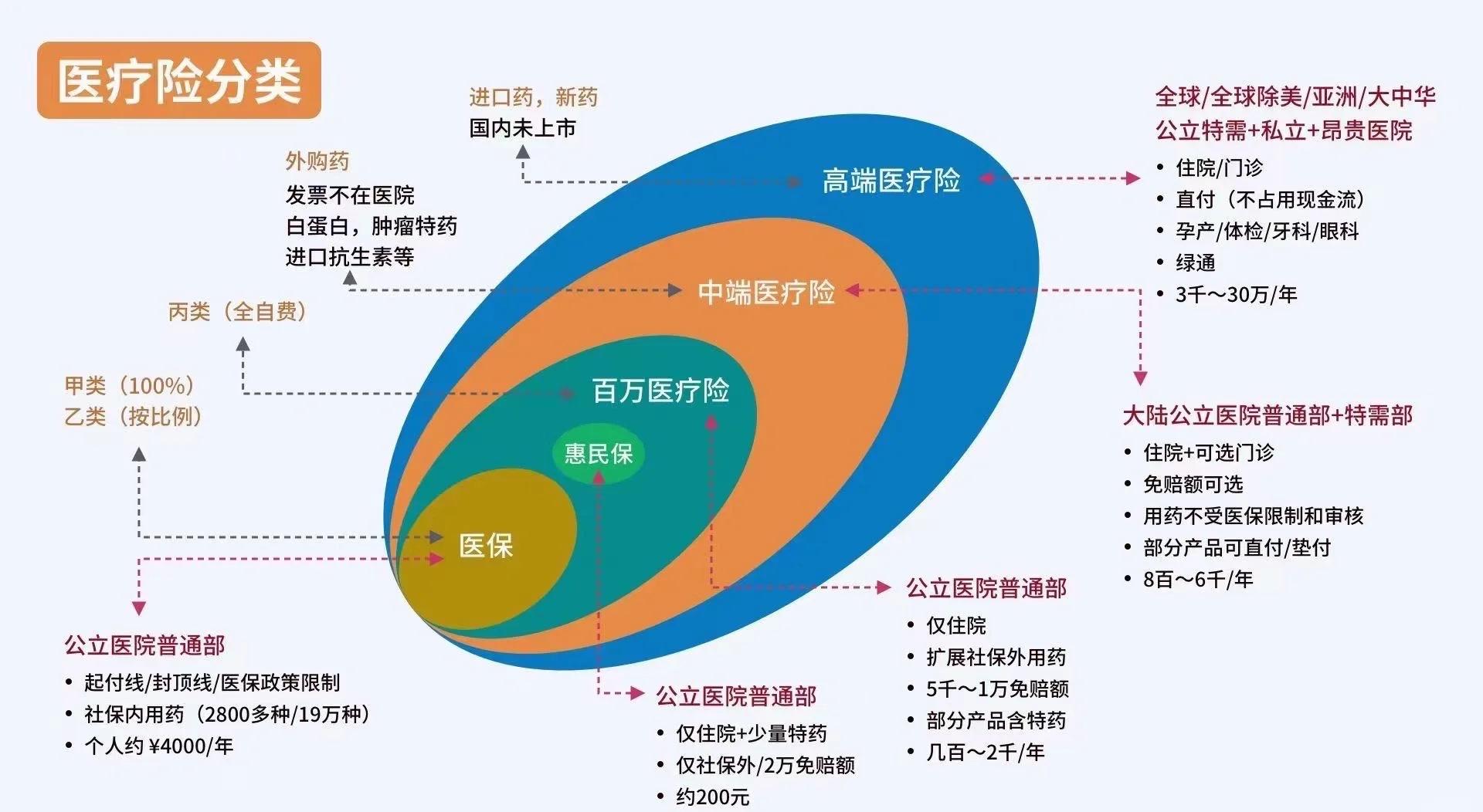 长兴最新医保5%与9%的区别方法分析(最方便真实的长兴医保95%和5%有什么区别方法)
