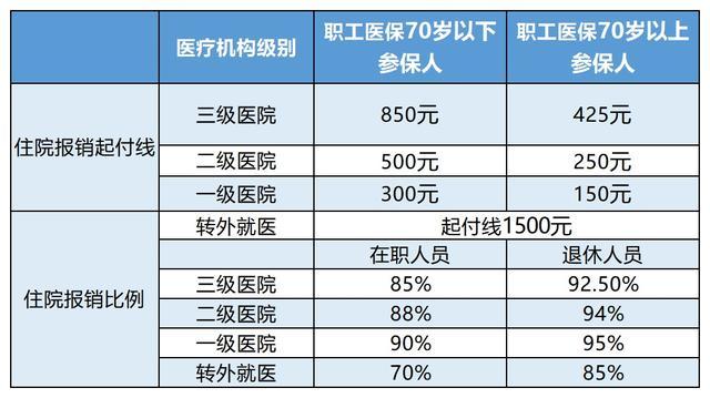 长兴最新24小时医保是否可以报销方法分析(最方便真实的长兴24小时医保是否可以报销住院费用方法)