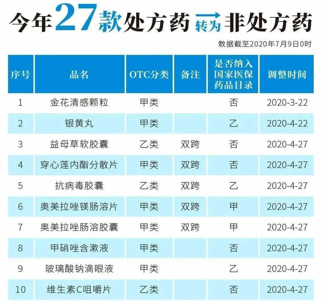 长兴最新24小时高价回收医保医保套出方法分析(最方便真实的长兴医保回收的药是真的吗方法)