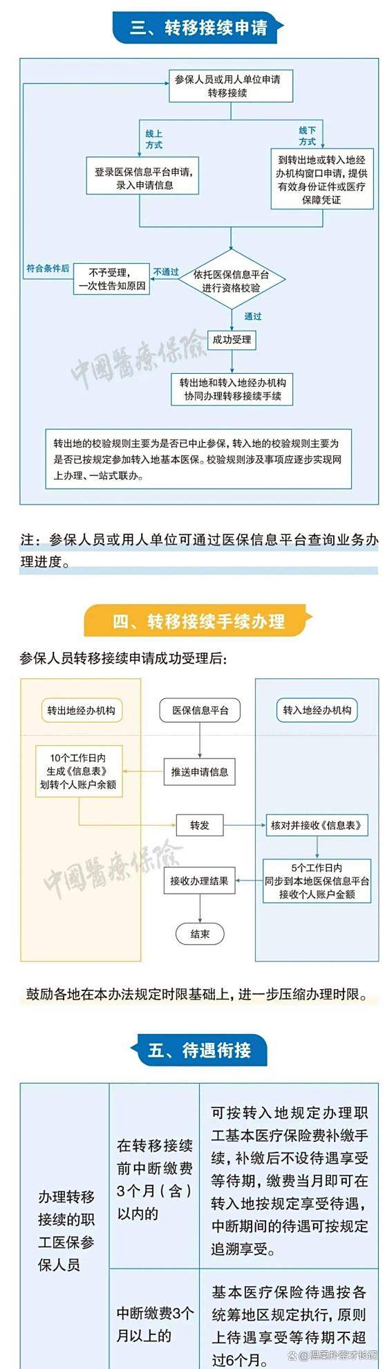 长兴最新医保卡取钱最简单方法方法分析(最方便真实的长兴医保卡取钱最简单方法
方法)