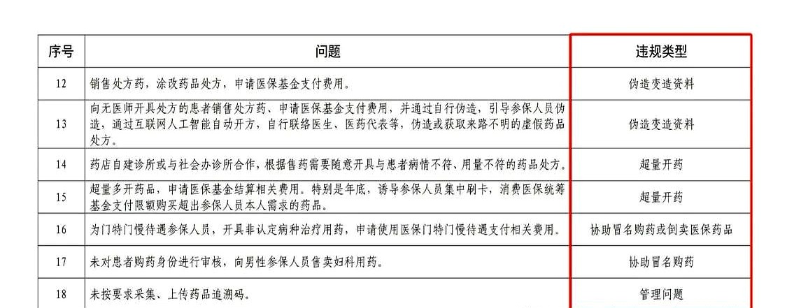 长兴最新怎么跟药店老板说套医保方法分析(最方便真实的长兴怎么和你药店老板谈业务方法)